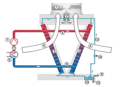 принципиальная схема драйкулера принципиальная схема драйкулера